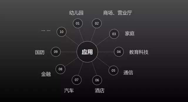 爱依特